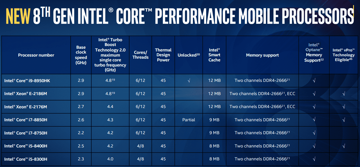 Характеристики процесорів Intel