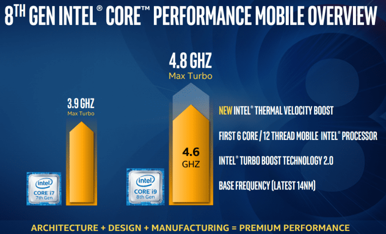 процесор Intel-Core-i9